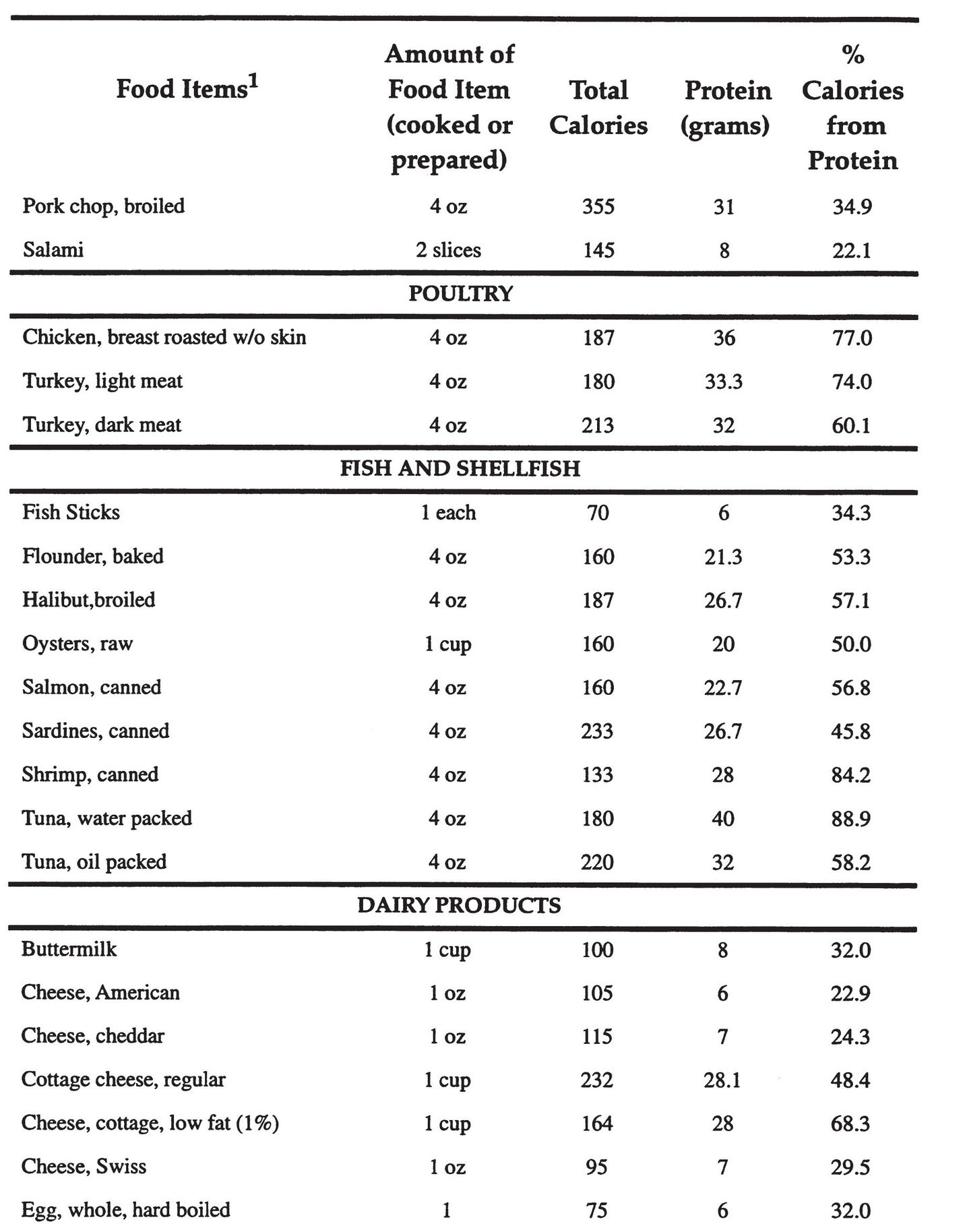 The US Navy Seal Guide to Fitness and Nutrition - photo 11