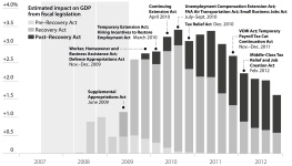 Ben S. Bernanke - Firefighting: the financial crisis and its lessons