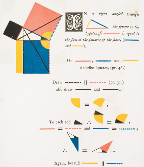 Pythagorass theorem from Oliver Byrnes remarkable 1847 version of EuclidsThe - photo 4