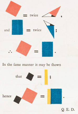 Pythagorass theorem from Oliver Byrnes remarkable 1847 version of EuclidsThe - photo 5