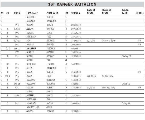 The Ranger Force The Darbys Rangers in World War II - photo 1