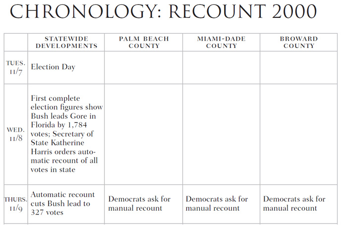 Too close to call the thirty-six-day battle to decide the 2000 election - photo 3