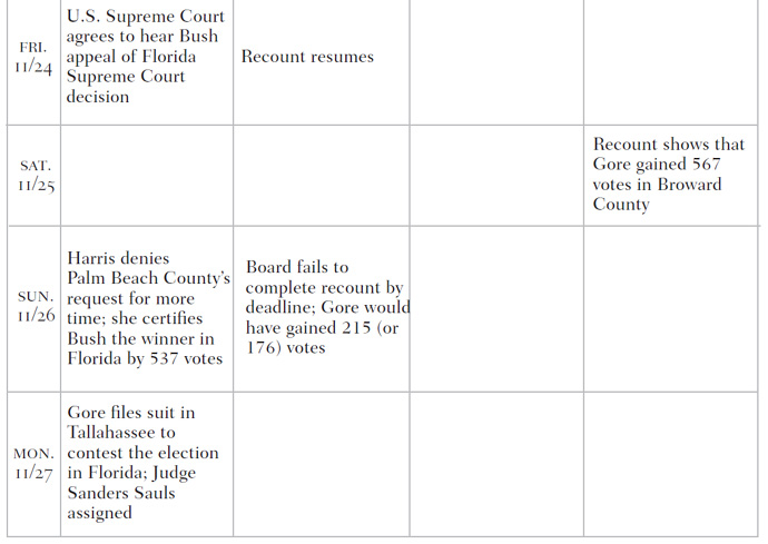 Too close to call the thirty-six-day battle to decide the 2000 election - photo 8