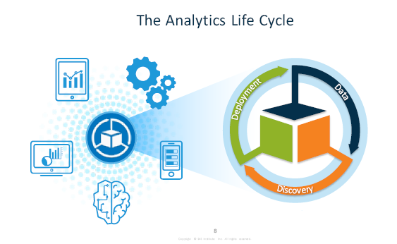 SAS Drive is a common interface for the SAS Viya applications that supports all - photo 4