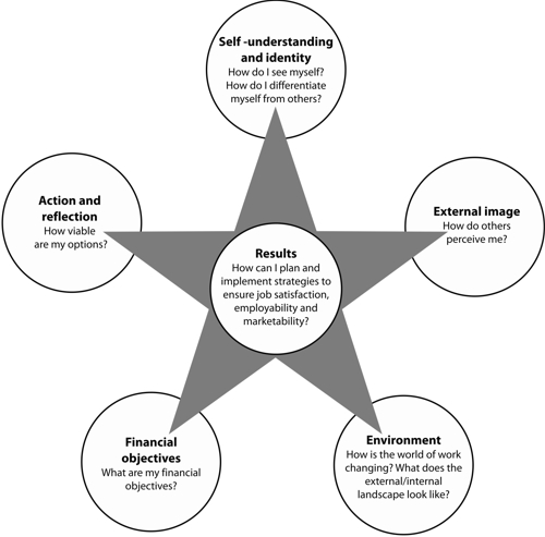 How to apply the SEEFAR model in your career is explained in Parts 2 and 3 of - photo 4