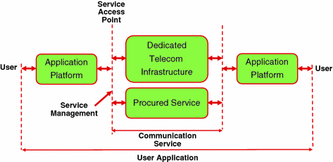 Fig 11 Basic model representing the communication of user applications - photo 1