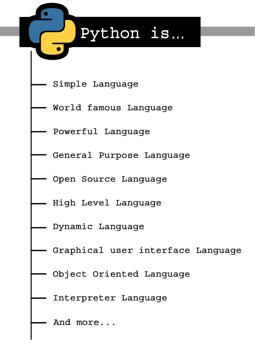 Chapter 2 Why is Python Language so popular The top reason for Pythons - photo 3