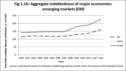 After the Storm the World Economy and Britains Economic Future - photo 2