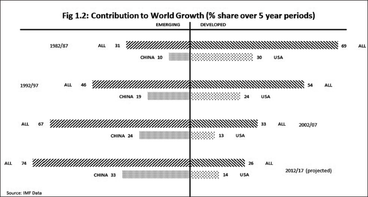 After the Storm the World Economy and Britains Economic Future - photo 3