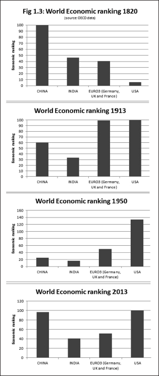 After the Storm the World Economy and Britains Economic Future - photo 4