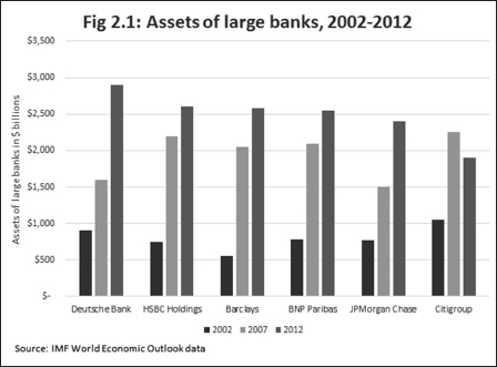 After the Storm the World Economy and Britains Economic Future - photo 5