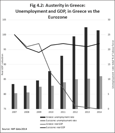 After the Storm the World Economy and Britains Economic Future - photo 7