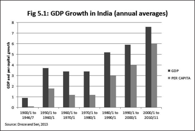 After the Storm the World Economy and Britains Economic Future - photo 8