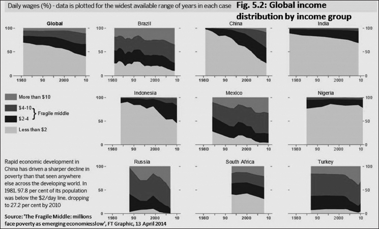 After the Storm the World Economy and Britains Economic Future - photo 9