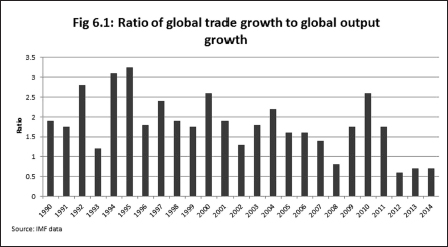 After the Storm the World Economy and Britains Economic Future - photo 10