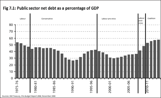 After the Storm the World Economy and Britains Economic Future - photo 11