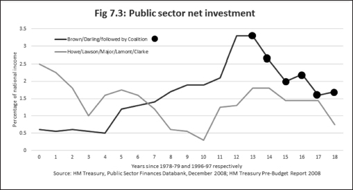 After the Storm the World Economy and Britains Economic Future - photo 13