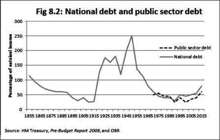 After the Storm the World Economy and Britains Economic Future - photo 16