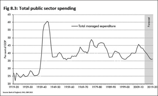 After the Storm the World Economy and Britains Economic Future - photo 17