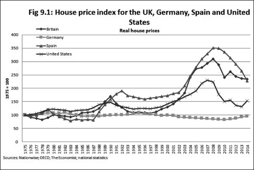 After the Storm the World Economy and Britains Economic Future - photo 18