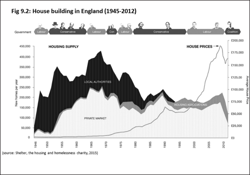 After the Storm the World Economy and Britains Economic Future - photo 19