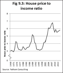 After the Storm the World Economy and Britains Economic Future - photo 20