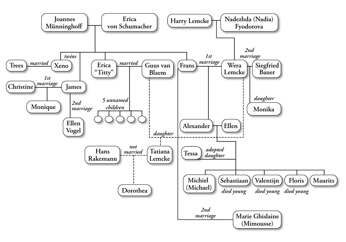 AUTHORS NOTE While writing this memoir Ive changed many of the figures names - photo 3