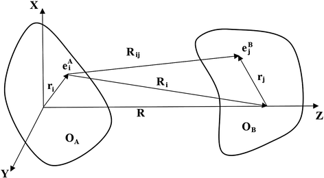 Fig 21 Coordinate system of a molecular complex 212 Cartesian - photo 3