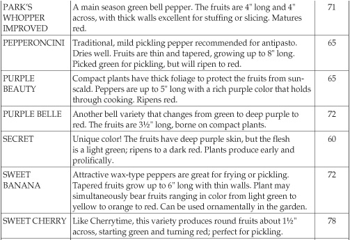 Hot Peppers Like sweet peppers hot peppers have many shapes colors and - photo 5