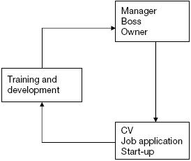 Figure 1 The business cycle from the individuals perspective Figure 2 The - photo 3