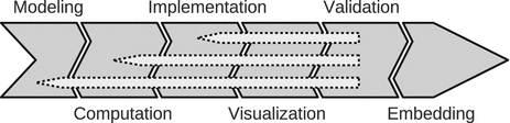 Fig 11 The simulation pipeline Here a simulation in the broader sense is - photo 1