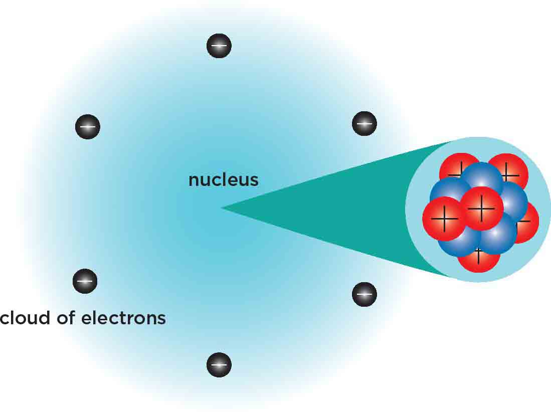 When you start to look at the element profiles youll see that the - photo 5