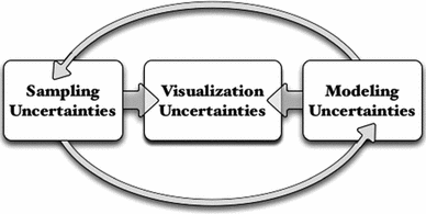 Fig 11 Sources of uncertainty Both sampling and modeling uncertainties - photo 1