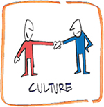 WHAT ARE THE TASKS INVOLVED IN BUILDING A CUSTOMER CENTRIC CULTURE IN AN - photo 8