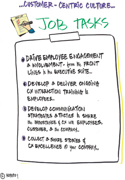 TASKS NEEDED TO BUILD A CUSTOMER-CENTRIC CULTURE IN AN ORGANISATION Ref - photo 9