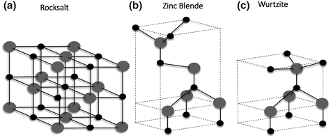 Fig 11 Representation of ZnO crystal structures a rocksalt b cubic zinc - photo 1