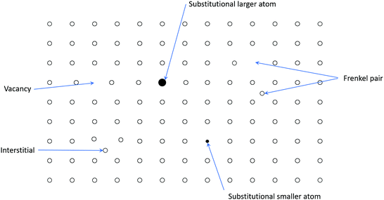 Fig 13 Defects in crystals The introduction and activation of p-type - photo 3