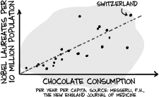 What is the exact connection between chocolate and Nobel Prizes We have no - photo 4