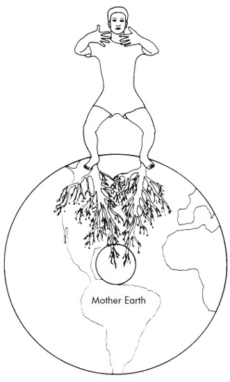 Fig 11 Iron Shirt practice teaches rootedness to Mother Earth In our Iron - photo 2