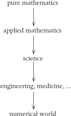 Instead we should branch out from this narrow linear incomplete view of maths - photo 2