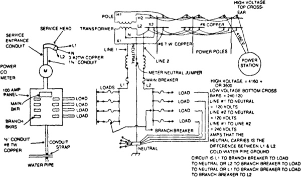 Fig 1-1 Electricity distribution from the network to the step-down - photo 3