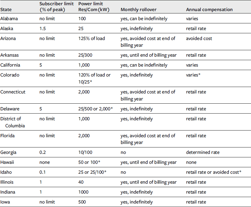 Note Some additional minor variations not listed in this table may apply NA - photo 1