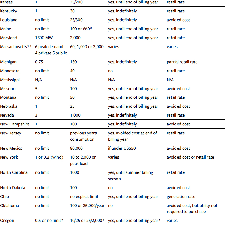 Note Some additional minor variations not listed in this table may apply NA - photo 2