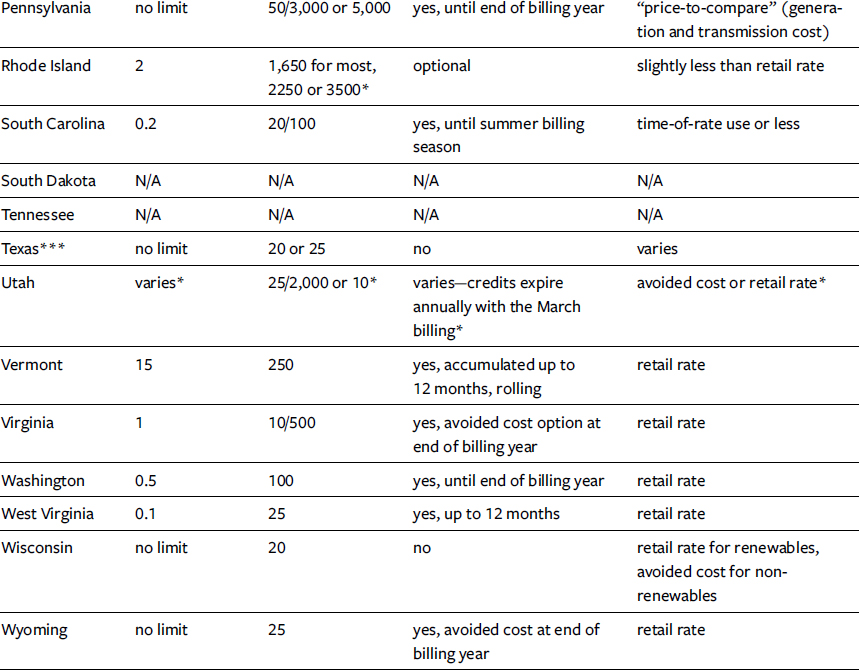 Note Some additional minor variations not listed in this table may apply NA - photo 3