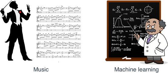 Figure 11 Music is not only about scales and notes There is a melody behind - photo 2