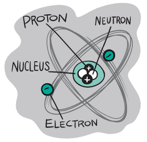 Things really get going when you come across the negatively charged electrons - photo 6