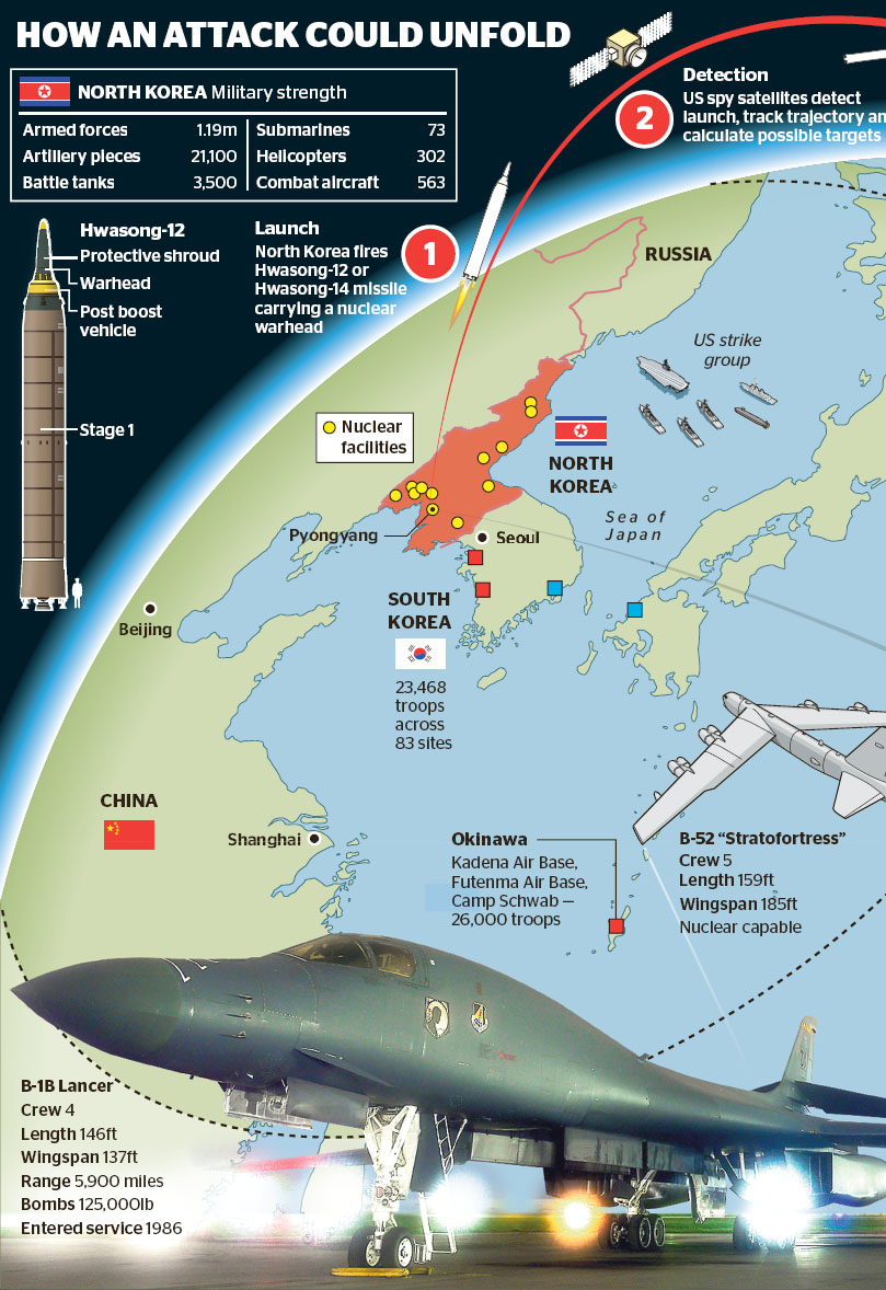 North Korea tested a hydrogen bomb and fired ballistic missiles capable of - photo 5