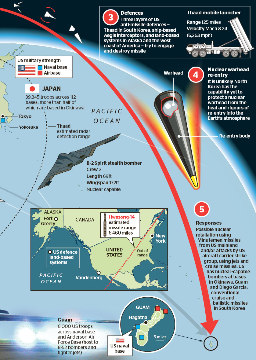 North Korea tested a hydrogen bomb and fired ballistic missiles capable of - photo 6