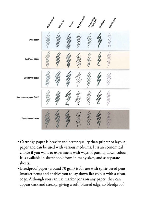 Innovative Haute Couture Drawing A Complete Structure Designs And Schematic Guide Basic Drawing Sequence Guide - photo 22