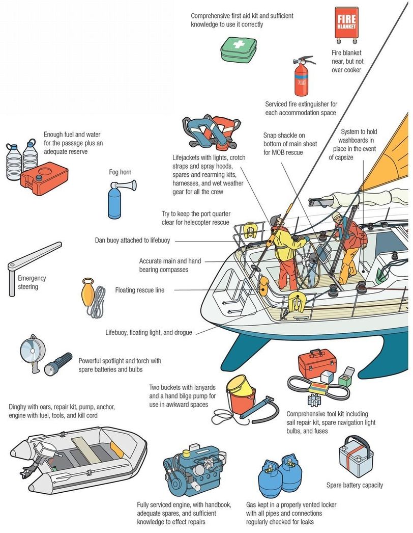 Equipment for motorboats Mechanical failure is the main cause of problems in - photo 7